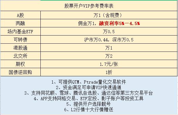 *ST股票和ST股票有什么区别？