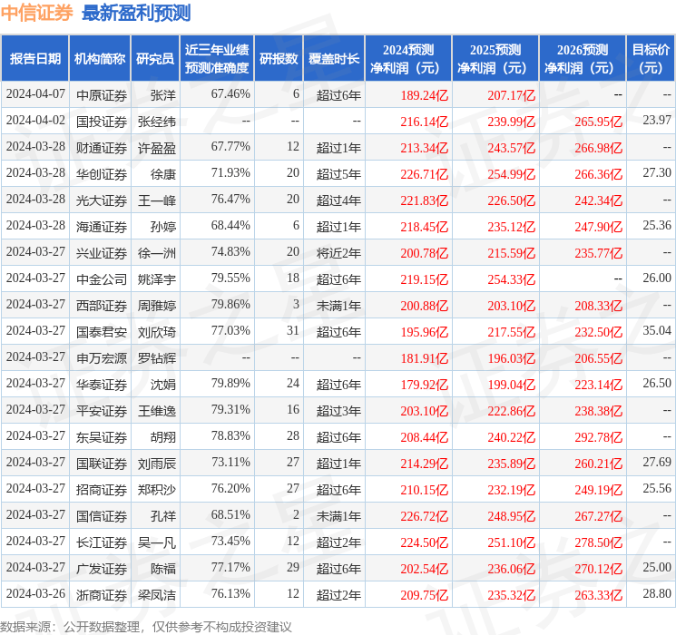 中航证券：给予中信证券买入评级