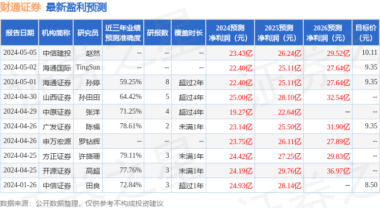 中航证券：给予财通证券买入评级