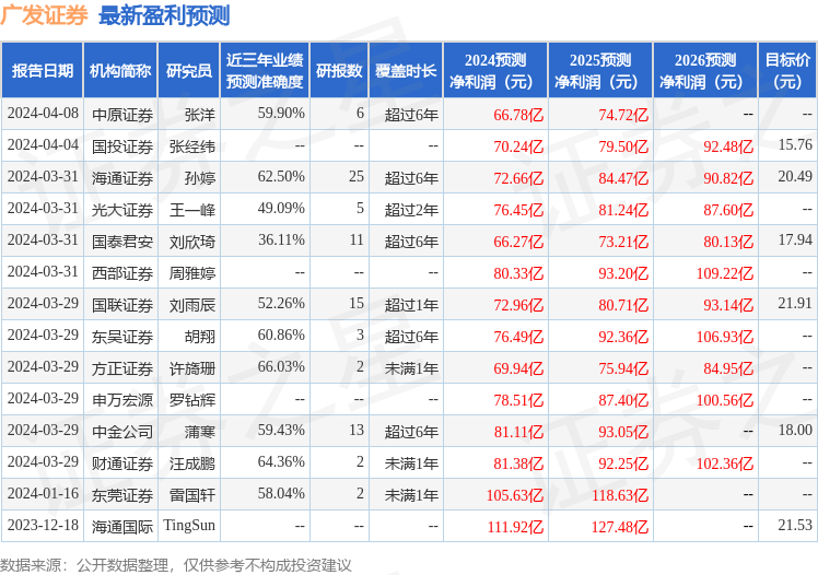 中航证券：给予广发证券持有评级