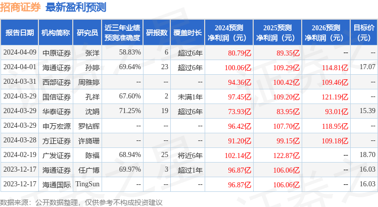 中航证券：给予招商证券持有评级