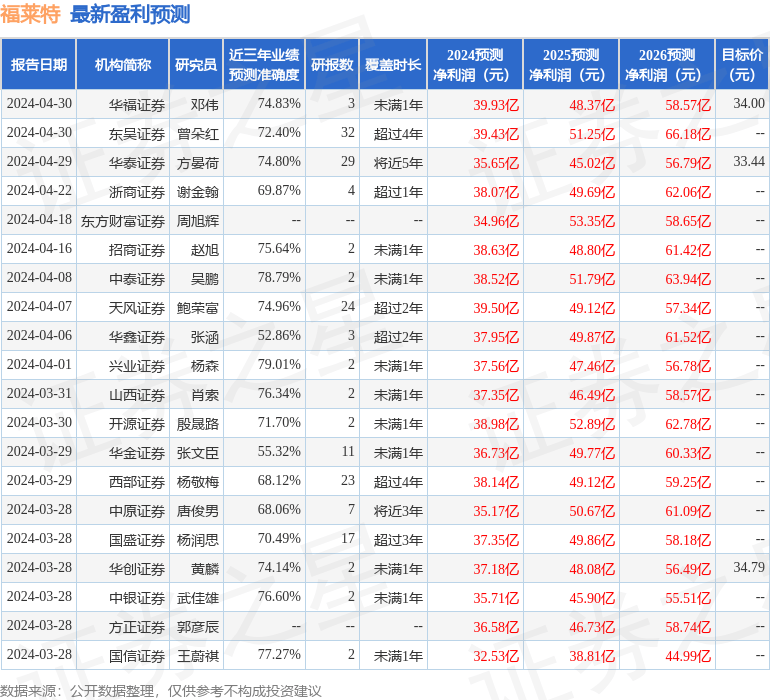 中航证券：给予福莱特买入评级