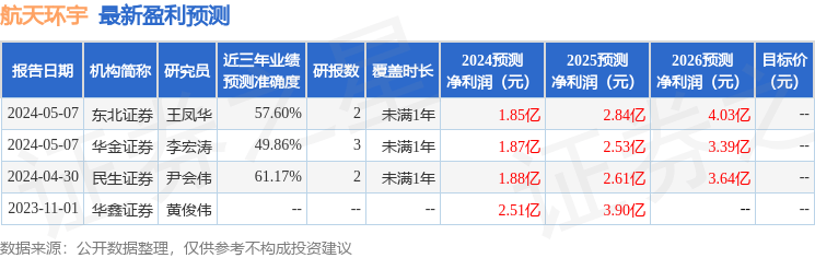 中航证券：给予航天环宇买入评级