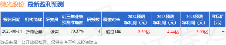 中航证券：给予微光股份买入评级