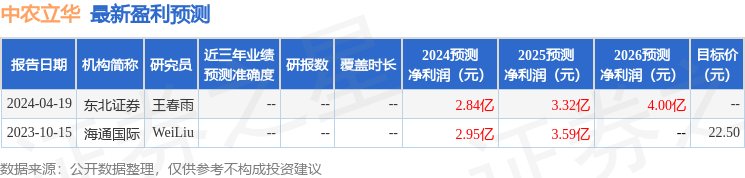 中航证券：给予中农立华买入评级