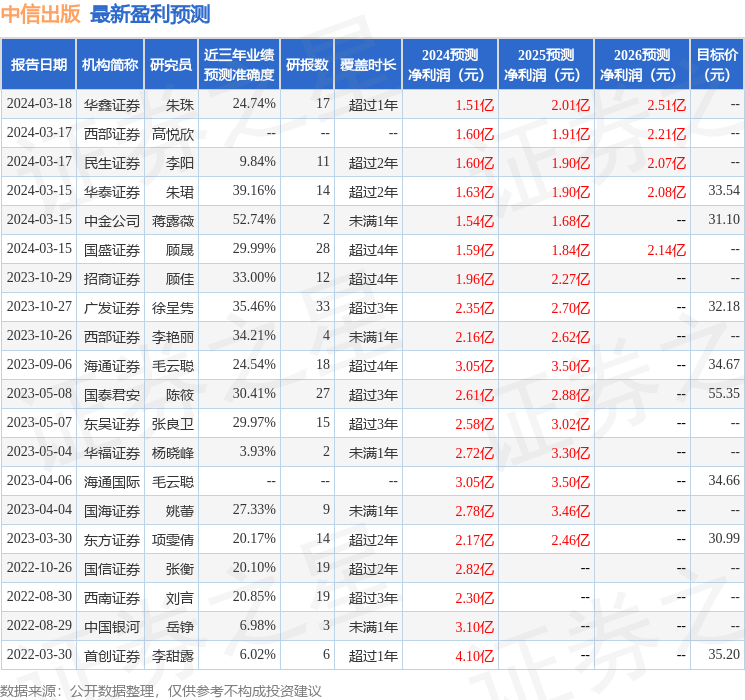 中航证券：给予中信出版买入评级