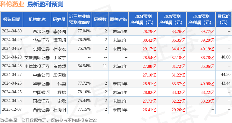 中航证券：给予科伦药业买入评级