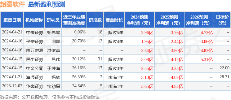 中航证券：给予超图软件买入评级