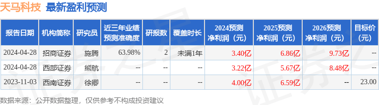 中航证券：给予天马科技买入评级