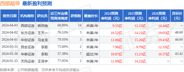 中航证券：给予西部超导买入评级