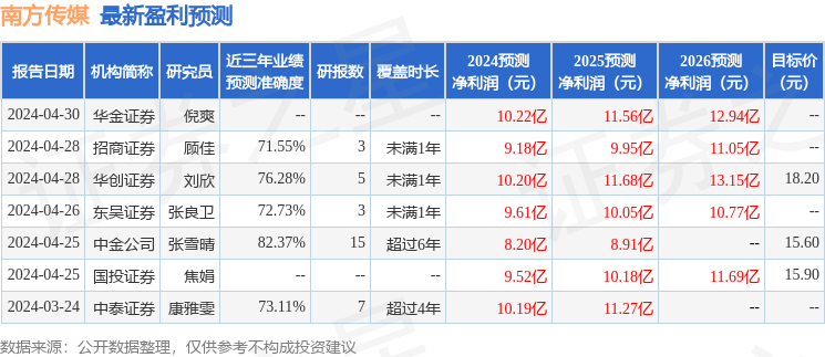 中航证券：给予南方传媒买入评级