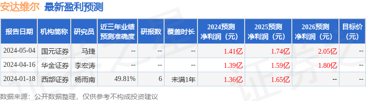 中航证券：给予安达维尔买入评级