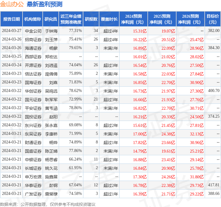 中航证券：给予金山办公买入评级