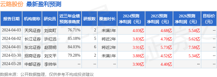 中航证券：给予云路股份买入评级