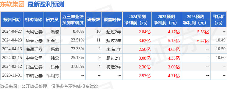 中航证券：给予东软集团买入评级