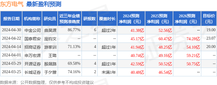 中航证券：给予东方电气买入评级