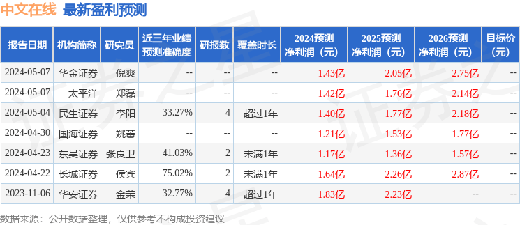 中航证券：给予中文在线买入评级