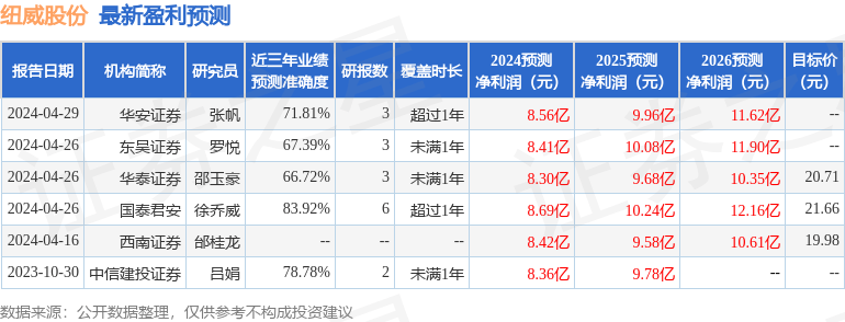 中航证券：给予纽威股份买入评级