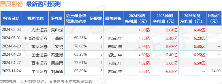 中航证券：给予国茂股份买入评级