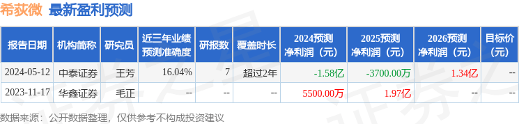 中航证券：给予希荻微买入评级