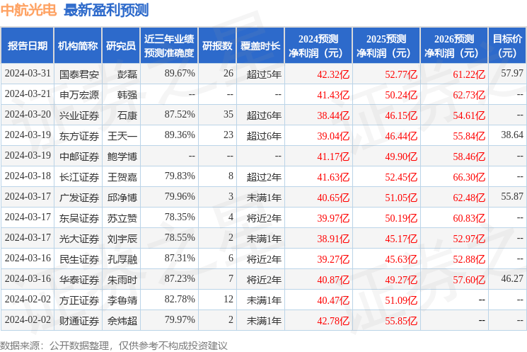 中原证券：给予中航光电买入评级