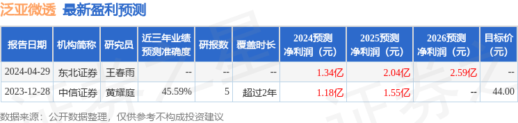 中航证券：给予泛亚微透买入评级