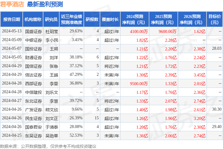 中航证券：给予君亭酒店买入评级