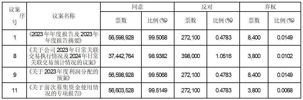 证券代码：600765 证券简称：中航重机 公告编号：2024-023