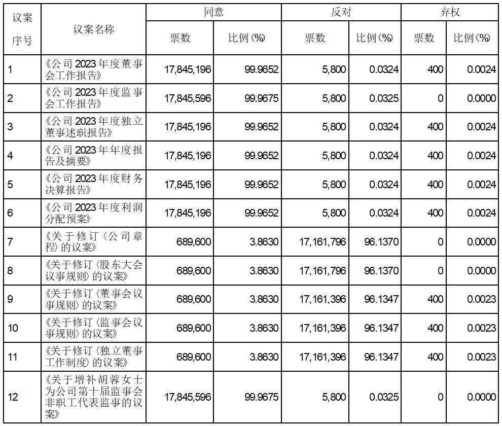 证券代码：600828 证券简称：茂业商业 编号：临2024-019号