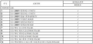 证券代码：600828 证券简称：茂业商业 编号：临2024-016号