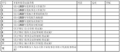 证券代码：600828 证券简称：茂业商业 编号：临2024-016号