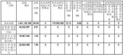 证券代码：600828 证券简称：茂业商业 公告编号：临2024-015号