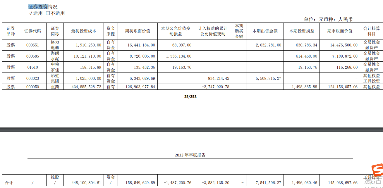 茂业商业：净利骤降85%，拟3.5亿元进行证券投资丨年报拆解