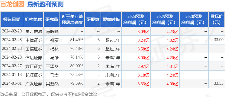 国金证券：给予百龙创园买入评级