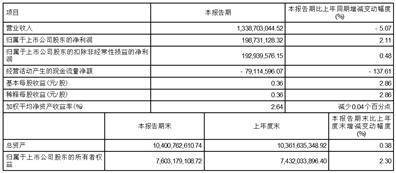 证券代码：605507 证券简称：国邦医药