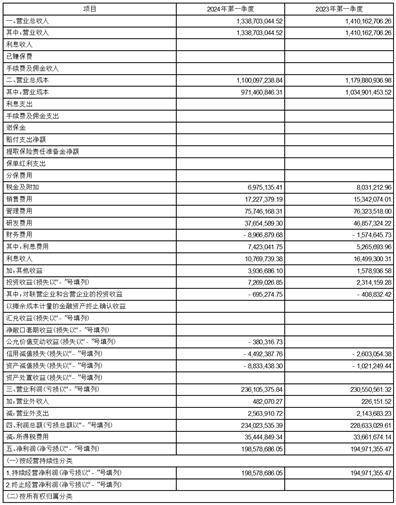 证券代码：605507 证券简称：国邦医药