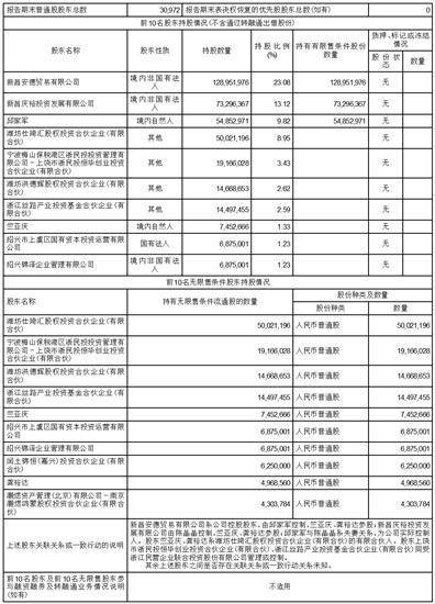 证券代码：605507 证券简称：国邦医药