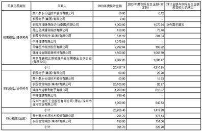 证券代码：600525 证券简称：长园集团 公告编号：2024033