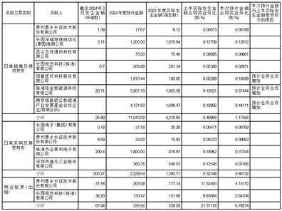 证券代码：600525 证券简称：长园集团 公告编号：2024033