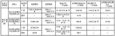 证券代码：600525 证券简称：长园集团 公告编号：2024033