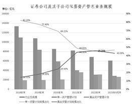 证券代码：000750 证券简称：国海证券 公告编号：2024-24