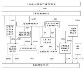 证券代码：000750 证券简称：国海证券 公告编号：2024-24