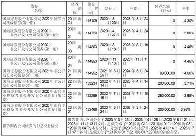 证券代码：000750 证券简称：国海证券 公告编号：2024-24