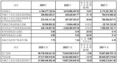 证券代码：000750 证券简称：国海证券 公告编号：2024-24