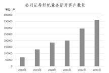 证券代码：000750 证券简称：国海证券 公告编号：2024-24