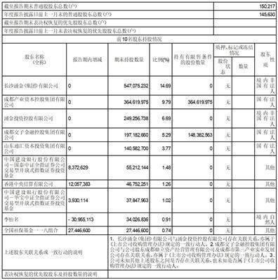 证券代码：600109 证券简称：国金证券 公告编号：临2024－35