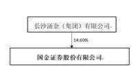 证券代码：600109 证券简称：国金证券 公告编号：临2024－35