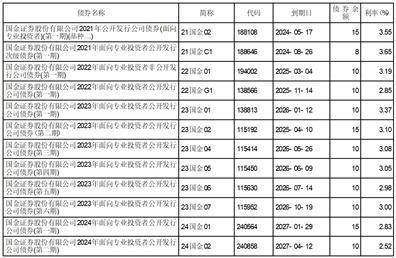 证券代码：600109 证券简称：国金证券 公告编号：临2024－35