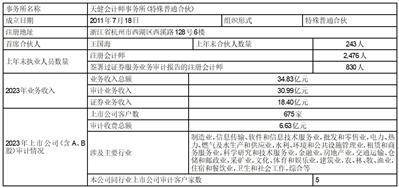 证券代码：600109 证券简称：国金证券 公告编号：临2024－36