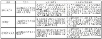 证券代码：600109 证券简称：国金证券 公告编号：临2024－36